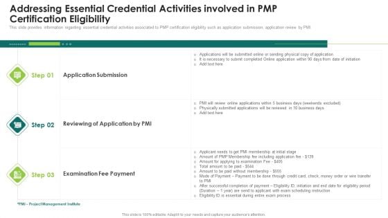 Suitability Standard Pmp Analysis It Addressing Essential Credential Activities Involved In Pmp Certification Eligibility Portrait PDF Suitability Standard Pmp Analysis It Addressing Essential Credential Activities Involved In Pmp Certification Eligibility Portrait PDF