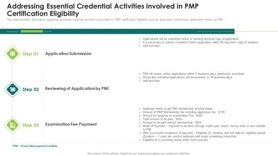 Suitability Standard Pmp Analysis It Addressing Essential Credential Activities Involved In Pmp Certification Eligibility Portrait PDF