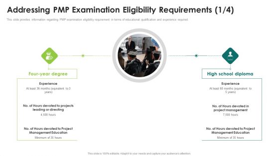 Suitability Standard Pmp Analysis It Addressing Pmp Examination Eligibility Requirements Degree Structure PDF