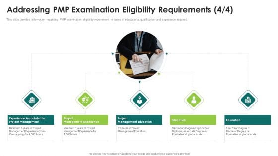 Suitability Standard Pmp Analysis It Addressing Pmp Examination Eligibility Requirements Project Designs PDF