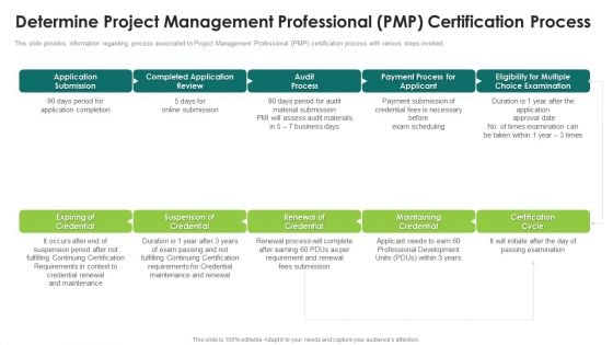 Suitability Standard Pmp Analysis It Determine Project Management Professional Pmp Certification Process Clipart PDF Suitability Standard Pmp Analysis It Determine Project Management Professional Pmp Certification Process Clipart PDF