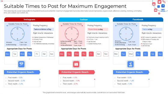 Suitable Times To Post For Maximum Engagement Customer Group Engagement Through Social Media Channels Topics PDF