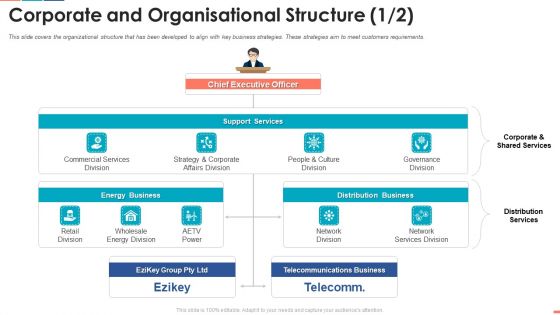 Summarize Techniques For Organization Cost Allocation Corporate And Organisational Formats PDF