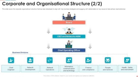 Summarize Techniques For Organization Cost Allocation Corporate And Organisational Structure Pictures PDF