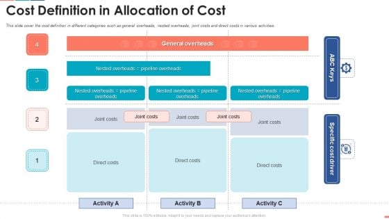 Summarize Techniques For Organization Cost Allocation Cost Definition In Allocation Of Cost Guidelines PDF