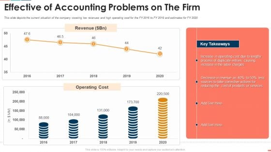 Summarize Techniques For Organization Cost Allocation Effective Of Accounting Problems On The Firm Slides PDF