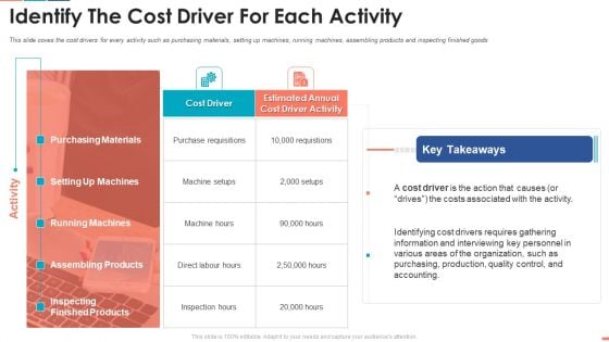 Summarize Techniques For Organization Cost Allocation Identify The Cost Driver For Each Activity Introduction PDF