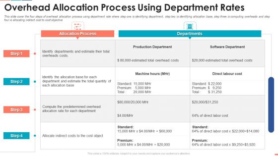 Summarize Techniques For Organization Cost Allocation Overhead Allocation Icons PDF