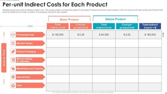 Summarize Techniques For Organization Cost Allocation Per Unit Indirect Costs Professional PDF