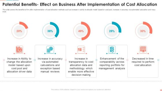 Summarize Techniques For Organization Cost Allocation Potential Benefits Effect On Business Themes PDF