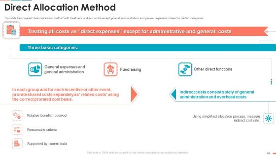 Summarize Techniques For Organization Cost Allocation Ppt PowerPoint Presentation Complete Deck With Slides
