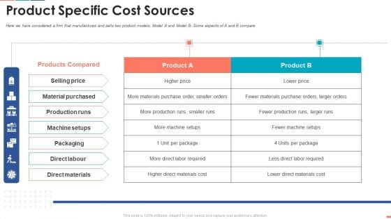 Summarize Techniques For Organization Cost Allocation Product Specific Cost Sources Download PDF