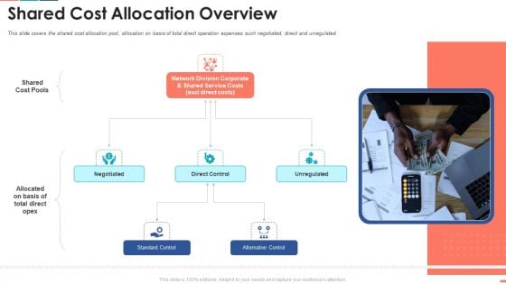 Summarize Techniques For Organization Cost Allocation Shared Cost Allocation Overview Formats PDF