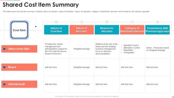 Summarize Techniques For Organization Cost Allocation Shared Cost Item Summary Template PDF