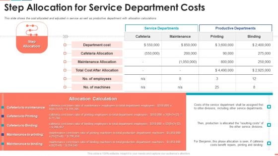 Summarize Techniques For Organization Cost Allocation Step Allocation For Service Department Formats PDF Summarize Techniques For Organization Cost Allocation Step Allocation For Service Department Formats PDF