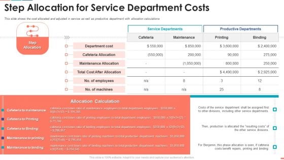 Summarize Techniques For Organization Cost Allocation Step Allocation For Service Department Formats PDF