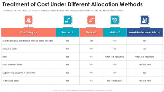Summarize Techniques For Organization Cost Allocation Treatment Of Cost Under Themes PDF