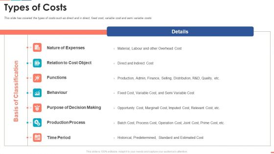 Summarize Techniques For Organization Cost Allocation Types Of Costs Introduction PDF