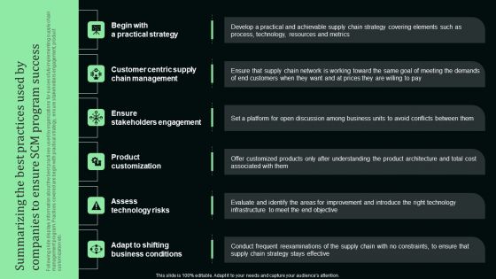 Summarizing The Best Practices Used By Companies To Ensure Scm Program Success Brochure PDF