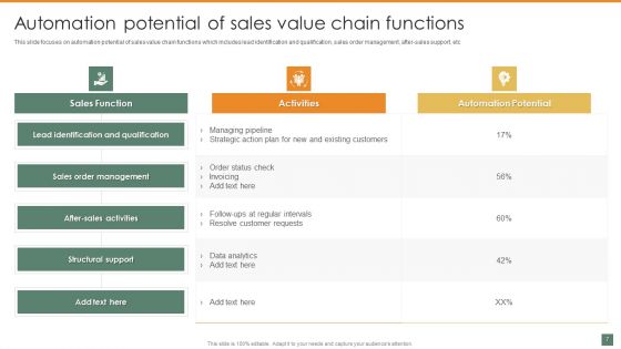 Summary And Significance Of Sales Automation Ppt PowerPoint Presentation Complete Deck With Slides