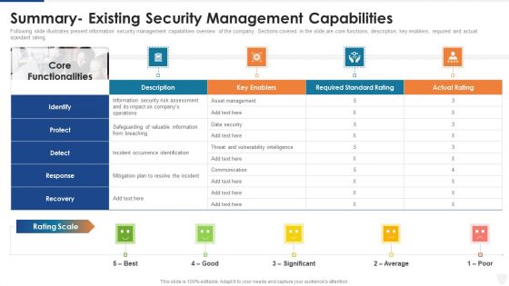 Summary Existing Security Management Capabilities Ppt Outline Themes PDF