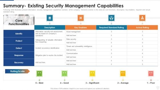 Summary Existing Security Management Capabilities Ppt Outline Themes PDF Summary Existing Security Management Capabilities Ppt Outline Themes PDF