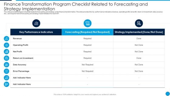 Summary Finance Transformation Program Checklist Related To Forecasting Clipart PDF