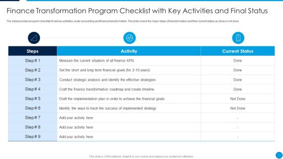 Summary Finance Transformation Program Checklist With Key Activities And Final Summary PDF