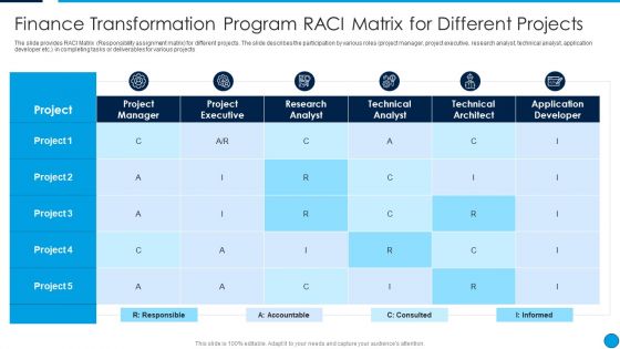 Summary Finance Transformation Program RACI Matrix For Different Projects Background PDF