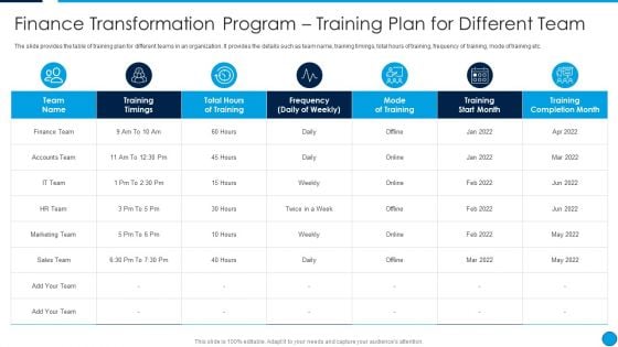 Summary Finance Transformation Program Training Plan For Different Team Themes PDF