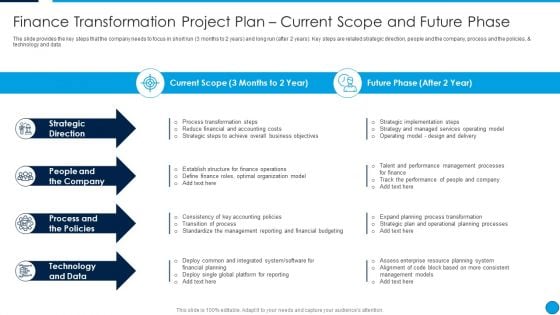 Summary Finance Transformation Project Plan Current Scope And Future Phase Professional PDF