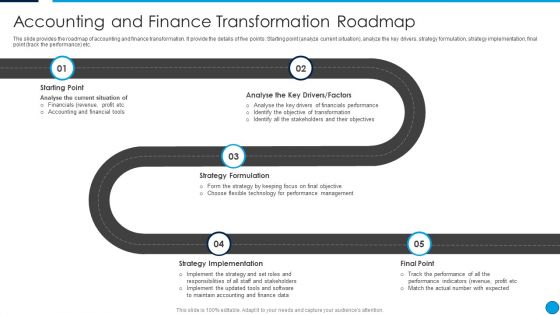 Summary Financial Accounting And Finance Transformation Roadmap Diagrams PDF