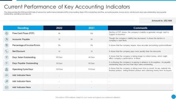 Summary Financial Current Performance Of Key Accounting Indicators Template PDF