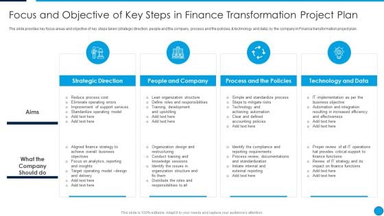 Summary Financial Focus And Objective Of Key Steps In Finance Transformation Project Plan Clipart PDF