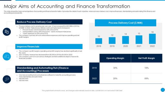 Summary Financial Major Aims Of Accounting And Finance Transformation Graphics PDF