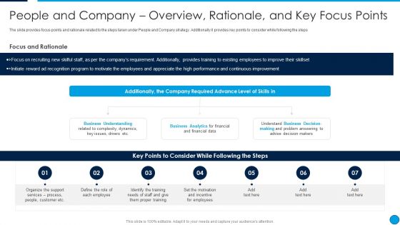 Summary Financial People And Company Overview Rationale And Key Focus Points Elements PDF