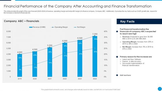 Summary Financial Performance Of The Company After Accounting And Finance Ideas PDF