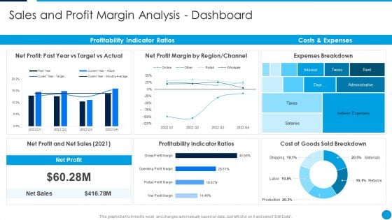 Summary Financial Sales And Profit Margin Analysis Dashboard Pictures PDF