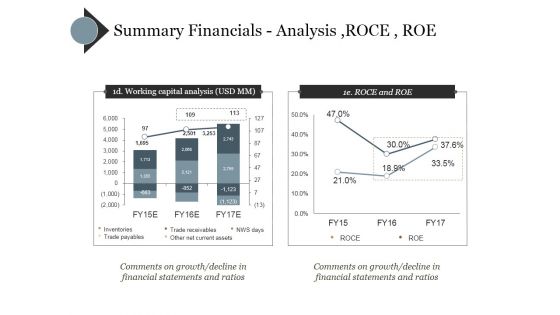 Summary Financials Analysis Roce Roe Ppt PowerPoint Presentation Icon Example