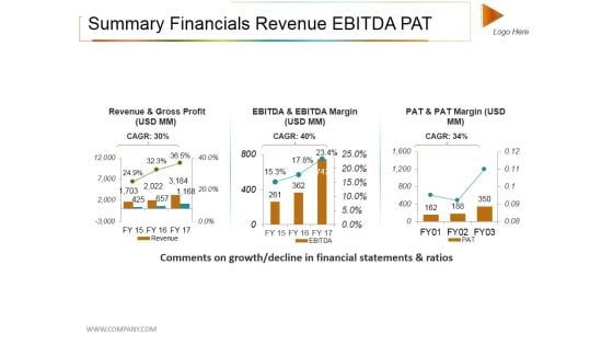 Summary Financials Revenue Ebitda Pat Ppt PowerPoint Presentation File Rules