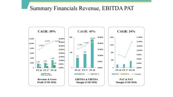 Summary Financials Revenue Ebitda Pat Ppt PowerPoint Presentation Infographic Template Smartart