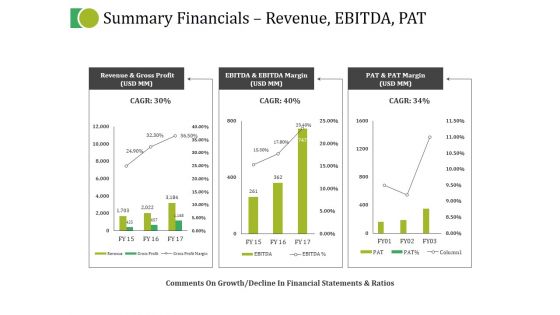 Summary Financials Revenue Ebitda Pat Ppt PowerPoint Presentation Infographics Inspiration