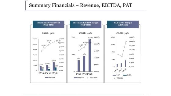 Summary Financials Revenue Ebitda Pat Ppt PowerPoint Presentation Outline Infographics