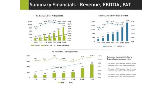 Summary Financials Revenue Ebitda Pat Ppt PowerPoint Presentation Pictures Outline