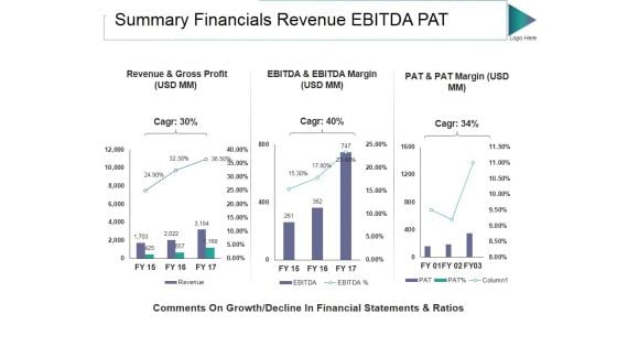 Summary Financials Revenue Ebitda Pat Ppt PowerPoint Presentation Visuals