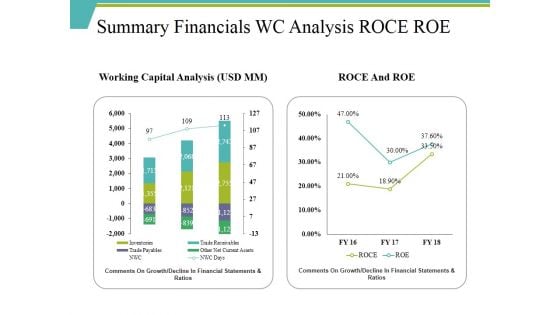 Summary Financials Wc Analysis Roce Roe Ppt PowerPoint Presentation File Slide