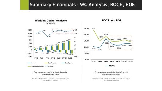 Summary Financials Wc Analysis Roce Roe Ppt PowerPoint Presentation Ideas Rules