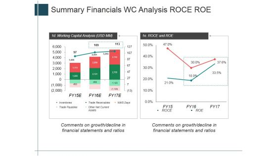 Summary Financials Wc Analysis Roce Roe Ppt PowerPoint Presentation Inspiration Templates