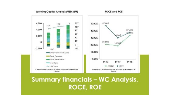 Summary Financials Wc Analysis Roce Roe Ppt PowerPoint Presentation Pictures Outfit