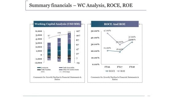 Summary Financials Wc Analysis Roce Roe Ppt PowerPoint Presentation Summary Picture Summary Financials Wc Analysis Roce Roe Ppt PowerPoint Presentation Summary Picture